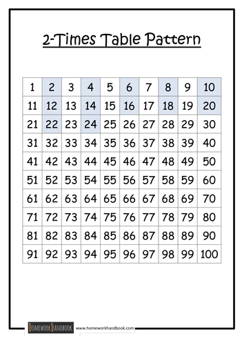 times table patterns by ram teaching resources tes