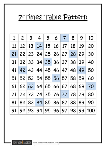 Worksheets Times Tables To 100 times table patterns by ram teaching resources tes 7 100 square pdf
