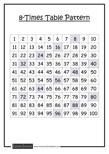 Times Table Patterns Teaching Resources