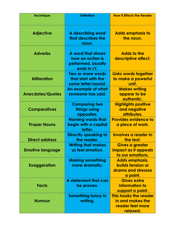 GCSE English Quick Glossary of Language Features with Definitions and ...