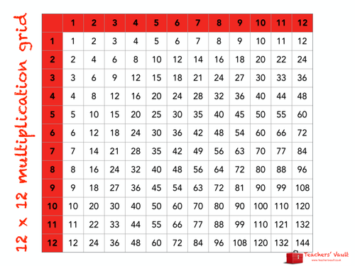 12 X 12 Multiplication Grid Teaching Resources 