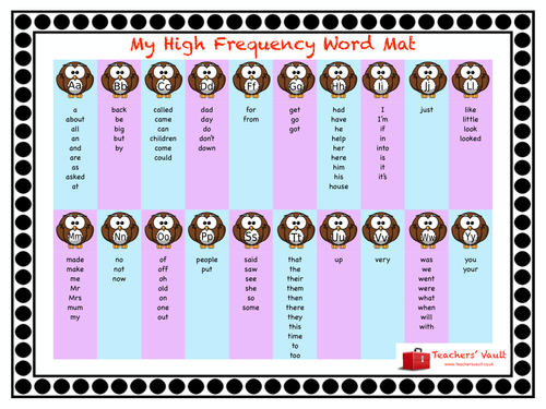 First 100 High Frequency Words In Alphabetical Order Teaching Resources