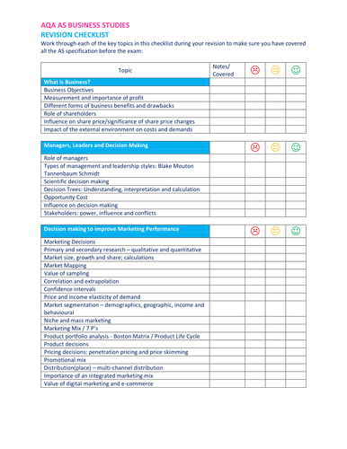 aqa-as-business-new-spec-revision-checklist-teaching-resources