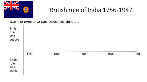 british-rule-in-india-by-lawriepeet-uk-teaching-resources-tes