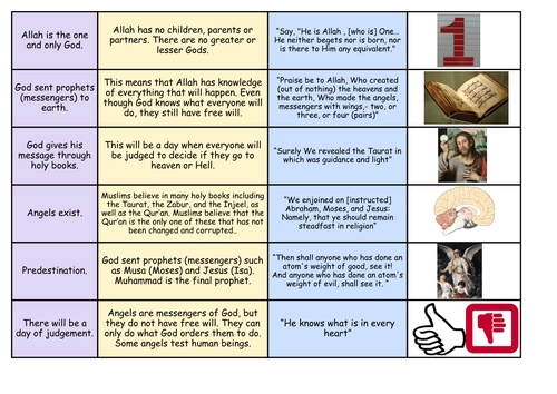 What Are Some Key Beliefs Of Islam