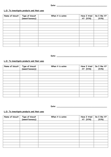 D&T Product Evaluation and Analysis | Teaching Resources