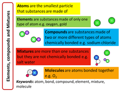 AQA 2016 1.1 revision flashcards | Teaching Resources