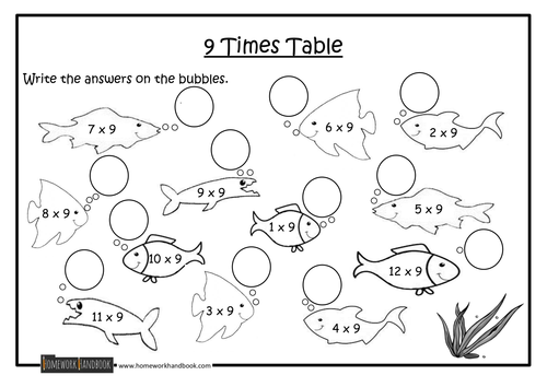 Multiplication Worksheets 7 Times Tables Multiplication