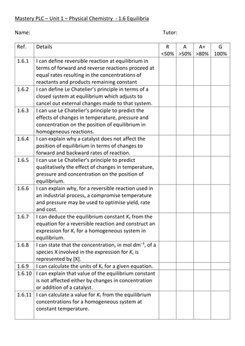 New AQA AS Chemistry Course - personal learning checklists | Teaching ...