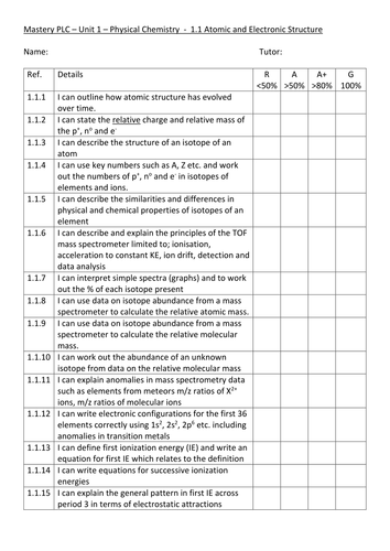 new-aqa-as-chemistry-course-personal-learning-checklists-teaching