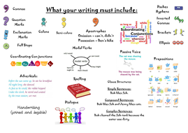 Ks2 Writing Mat For Year 6 Teaching Resources