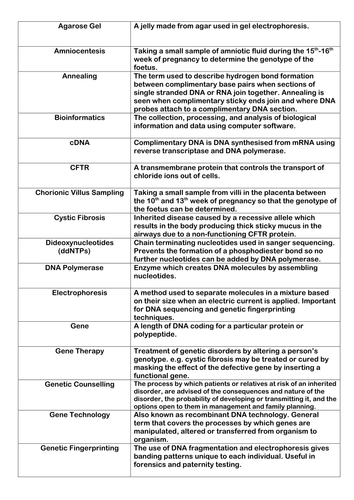 Genetic Technology Key Word List | Teaching Resources