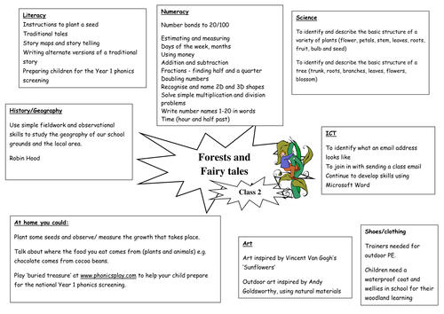 Year 1 Topic Webs | Teaching Resources