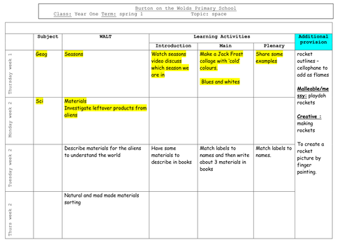 Year 1 Topic Webs | Teaching Resources