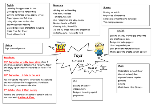 Year 1 Topic Webs | Teaching Resources