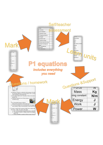 2017 GCSE Physics Unit P1 - all of the equations - questions, card sort, homework, self-assess!