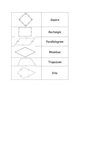 Classifying and sorting quadrilaterals | Teaching Resources