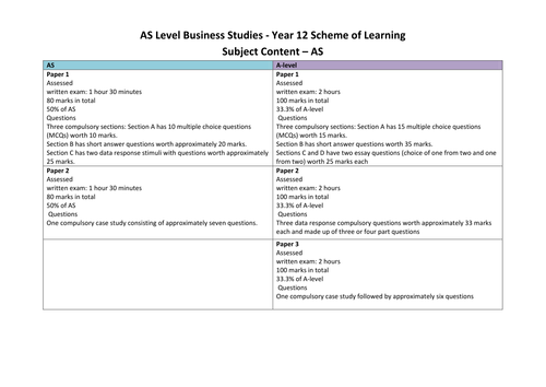 A Level  Business Studies AQA new specification scheme of work