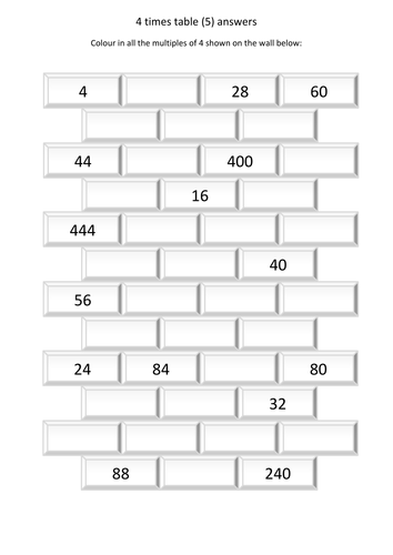 Times Table Activities 2x, 3x, 4x, 5x, And 6x Tables 