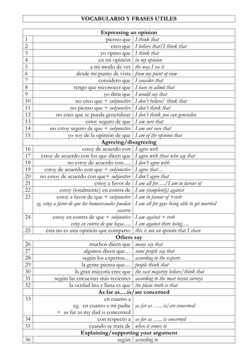 Useful phrases for essay writing, AS and A2 | Teaching Resources