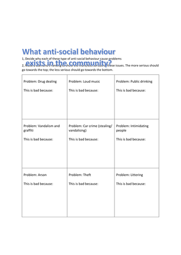 Anti-social behaviour problems  in the community