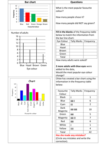 drawing and interpreting bar charts by ashleythompson8