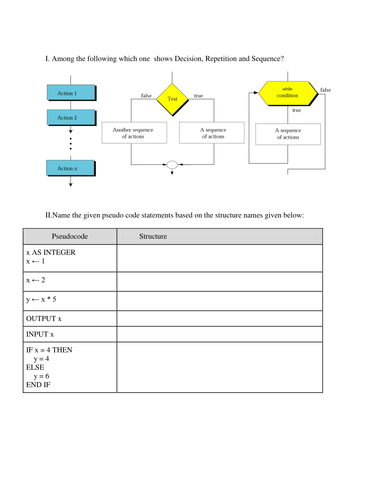 ALGORITHM -PSEUDO CODE  WORKSHEET 