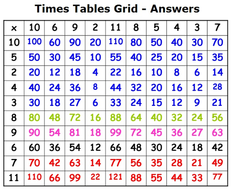 times up chart 3 100 table to challenge jaccdd (times Multiplication table) by
