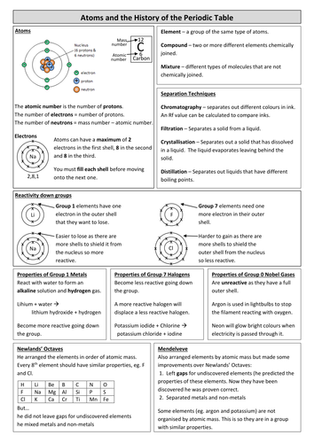 New Aqa Science Atoms And Periodic Table Revision Sheet By Teachsci1 9222