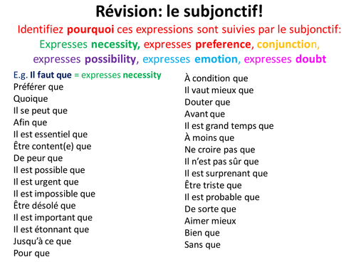 french subjunctive phrases for essays