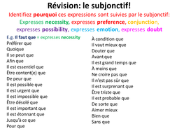 French Teaching Resources. The Subjunctive Revision. | Teaching Resources