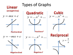 Transformation of Graphs - Higher GCSE - Full Topic Presentation ...