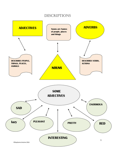 DESCRIPTIONS INFORMATION SHEET