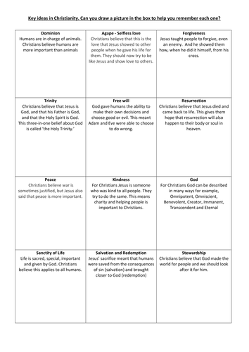 Key ideas in Christianity: GCSE Religious Studies Revision 