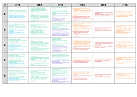 KS3 Maths: Year 7 and Year 8 Curriculum Grid | Teaching Resources