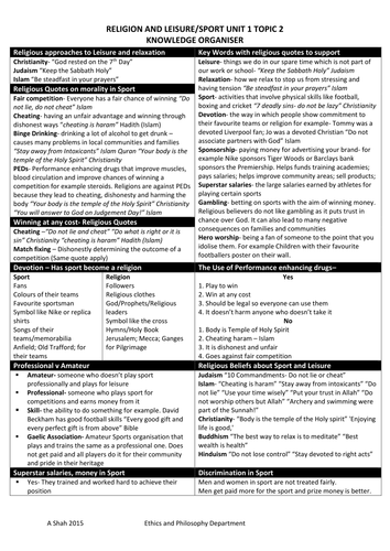 Religion Sport and Leisure Knowledge Organiser GCSE RS AQA Spec B Unit 1 Topic 2