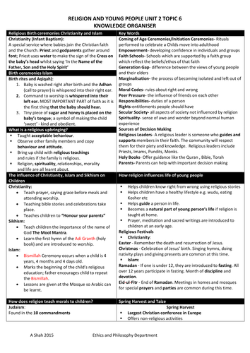 Religion and Young People Knowledge Organiser GCSE RS AQA SPEC B Unit 2 Topic 6