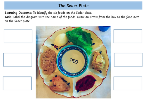 Passover: The Seder Plate | Teaching Resources