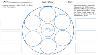 Passover: Resource Pack - Ten Plagues, Passover Story, Seder Meal