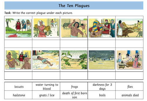 Passover | Teaching Resources
