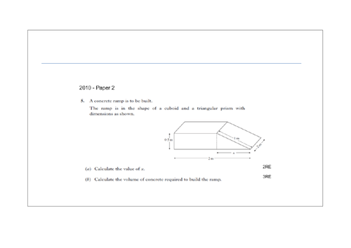 Unit2 Nat5 Maths