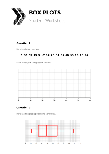 Cumulative Frequency, Box Plots & Histograms - Complete Unit of Work by