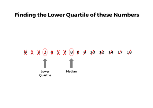 Quartiles - Complete Lesson by tomotoole - Teaching Resources - TES