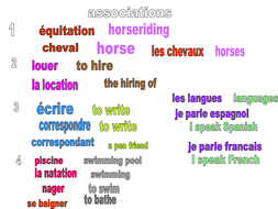 French Vocab Booster On Words Associations By Rolandb Teaching