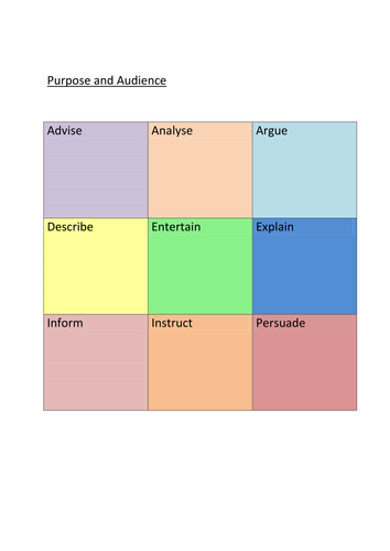 GCSE English Language Purpose and Audience