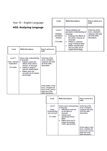 NEW SPEC AQA English Language Paper 1 INTRO - Q1-2 | Teaching Resources