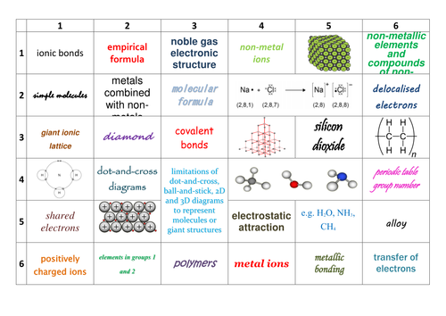 AQA GCSE Chemistry (9-1) 4.2 Chemical Bonding Learning Grid