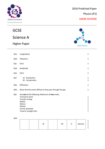 Best topics for essay writing picture