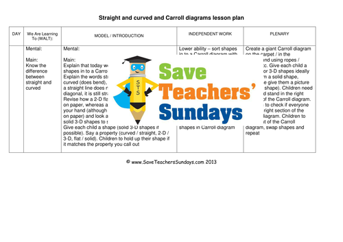 Carroll Diagrams KS1 Worksheets, Lesson Plans, PowerPoint and Plenary