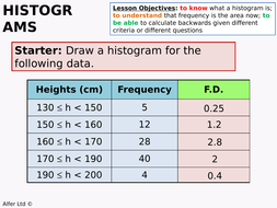 Histograms 2 - Interpreting (+ worksheet) by Outstanding_Resources